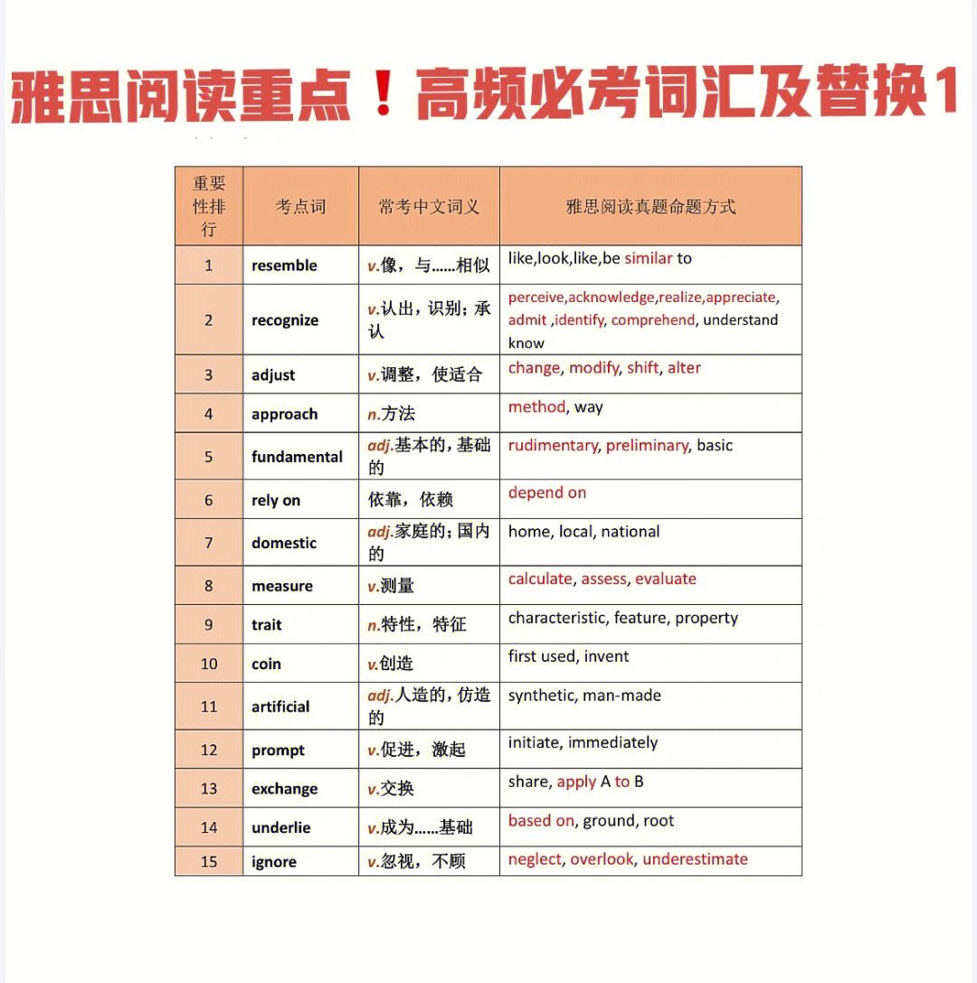 雅思阅读选词题技巧 雅思阅读选择题是顺序还是乱序