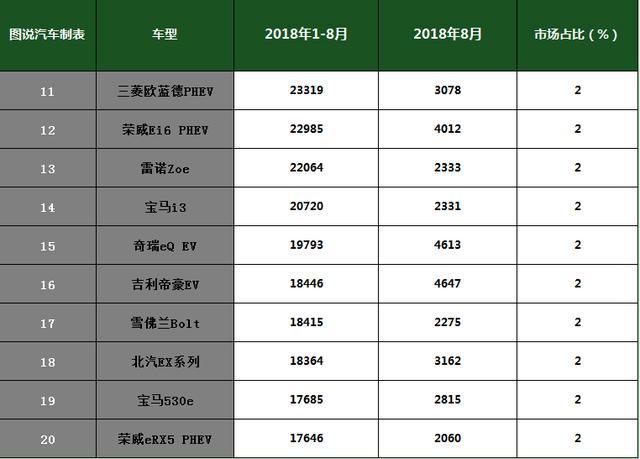 8月汽车品牌排行榜 八月汽车销量排行榜2021
