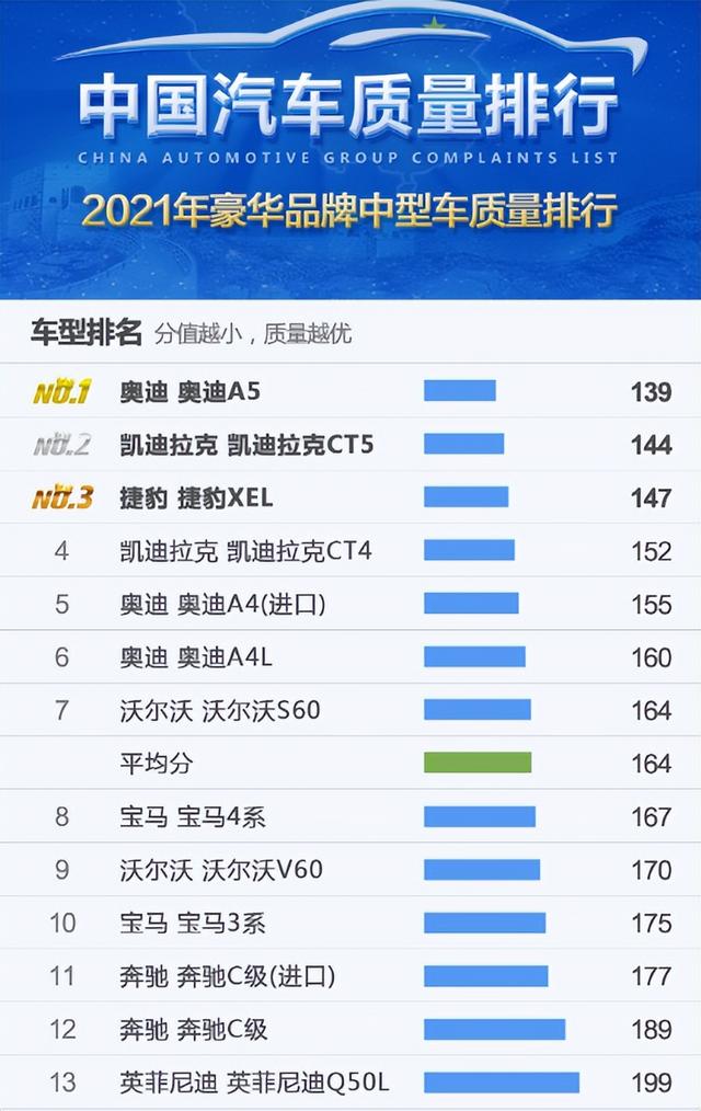 中国最笨的汽车品牌排行榜 中国最笨的汽车品牌排行榜前十名
