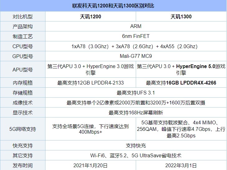 处理器排行榜手机4月 2021年四月手机处理器排行榜