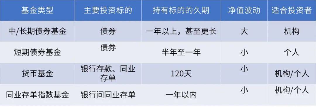 哪些是保本基金_新华阿里一号保本混合基金_买哪种基金能保本