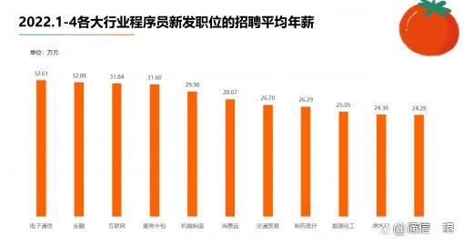 互联网金融就业排名第一 互联网金融就业排名第一的学校