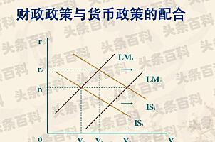 政策货币财政工具有哪些_政策货币财政工具是什么_