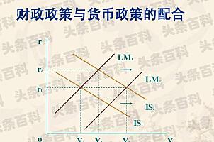 政策货币财政工具有哪些_政策货币财政工具是什么_