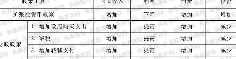 政策货币财政工具有哪些__政策货币财政工具是什么