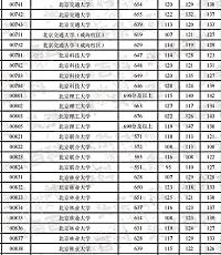 天津高考分数录取分数线_各省在天津高考录取分数线_