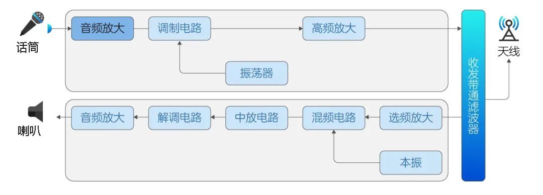 搜一下对讲机_