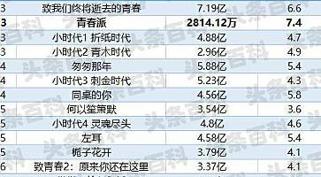 电影票房榜完整版__票房排行榜实时2021电影