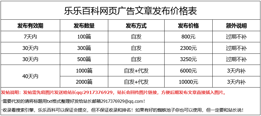 乐乐百科网页广告文章发布价格表