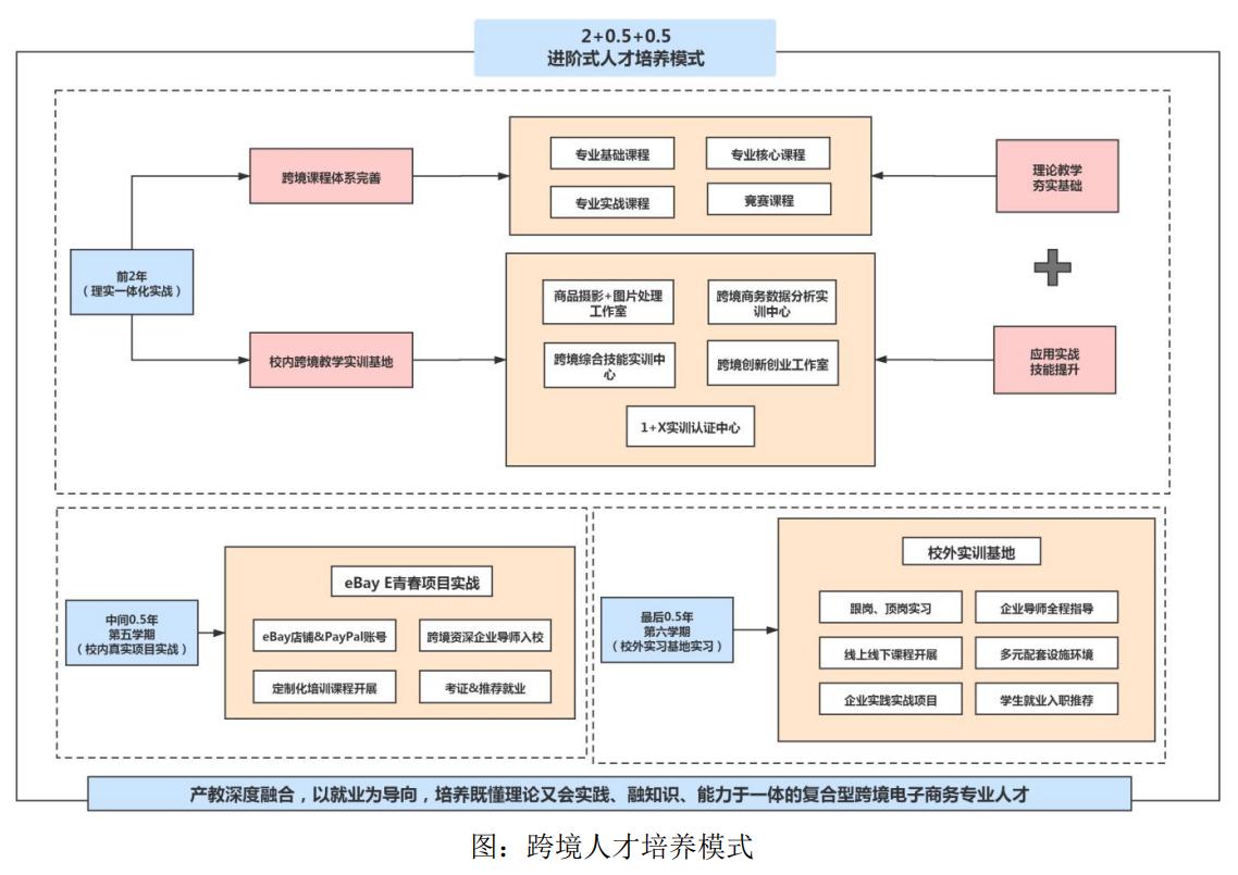 银行系电商专业就业前景 电子商务专业银行就业职位