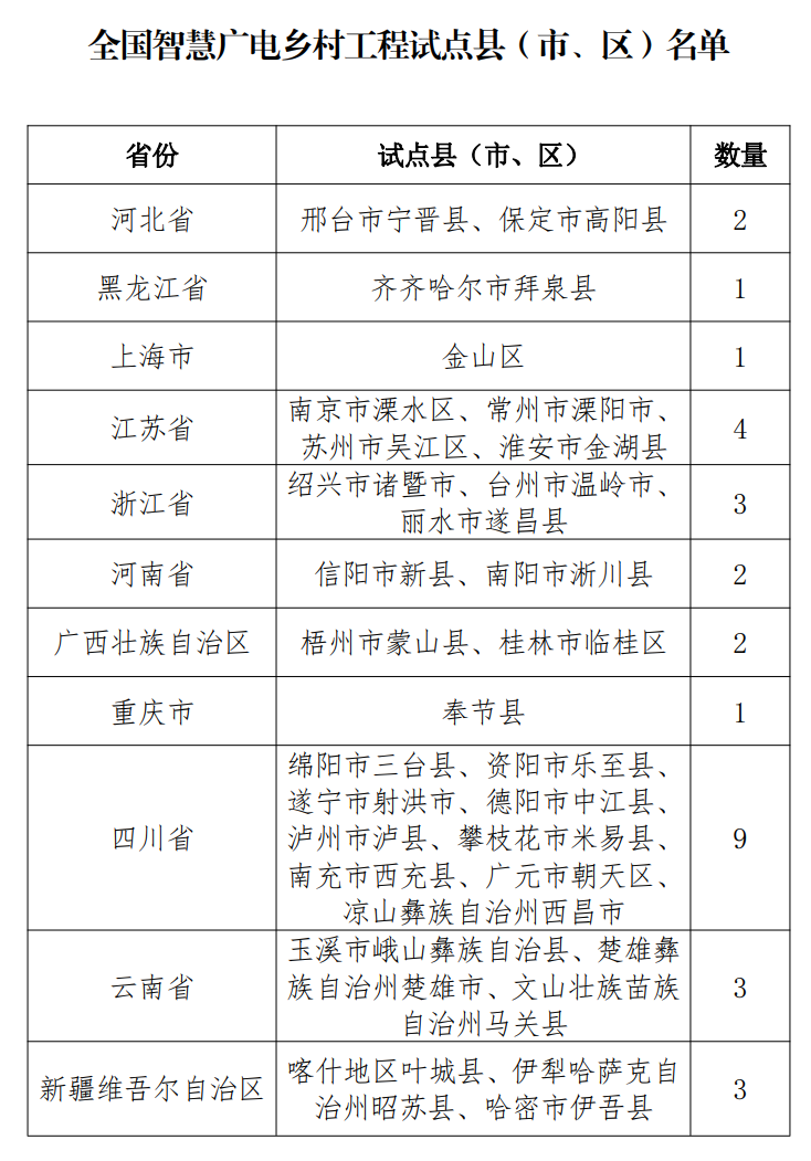 首批国家智慧城市试点名单__智慧城市试点名单