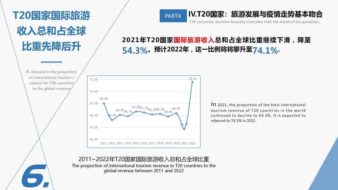 世界旅游经济趋势报告发布会 世界旅游经济趋势报告2021