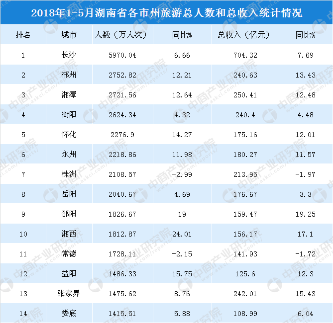 2019旅游经济收入 2019年旅游业gdp