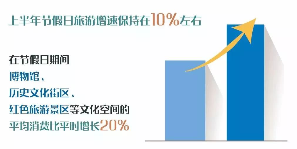 2019旅游经济收入 2019年旅游业gdp