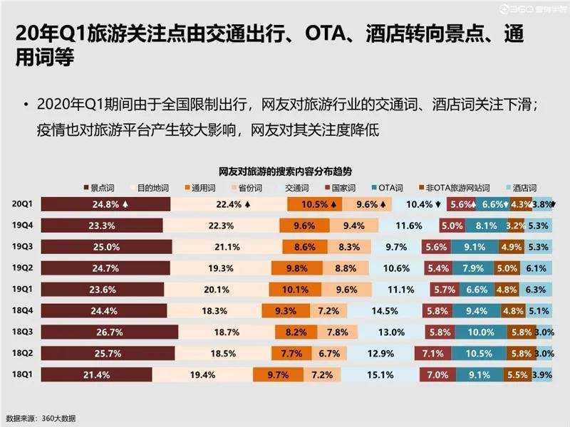 国家旅游经济发展趋势 旅游业国家政策经济形势