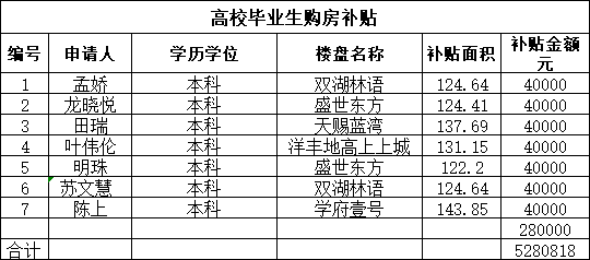 棚改搬迁土地契税 棚改安置房交契税不?