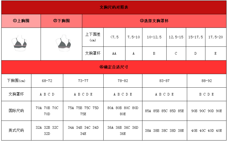 内衣尺码对照表美国 内衣尺码对照表美国品牌