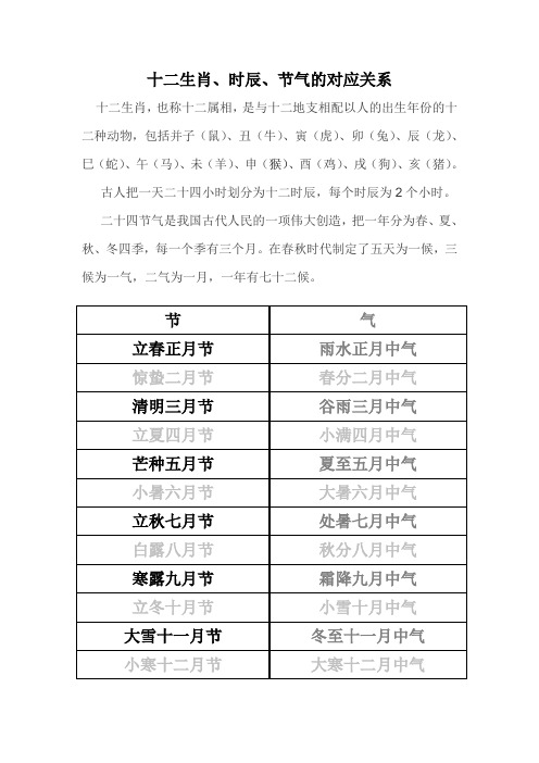 十二生肖作息时间表 十二生肖作息规律的动物