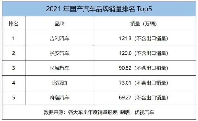 长城轿车十大品牌是哪些（长城轿车品牌排名榜单）