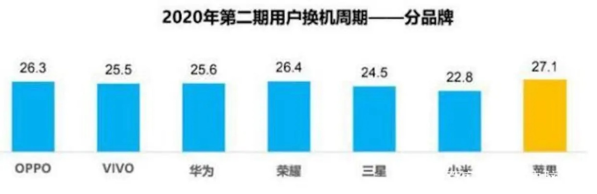 互联网十大品牌手机有哪些（2021年手机品牌排名）