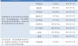 8大中国式投资陷阱 有多少人因此倾家荡产