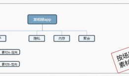 5个方向维度，信息流广告优化方