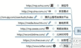自媒体平台有哪些？这100个值得收藏