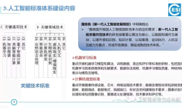 从入门到精通：全方位AI人工智能自学指南与实战教程