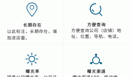 怎样定位我的公司位置？定位我的公司位置