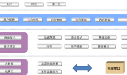 信息流产品设计及流量变现