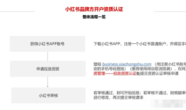 2023年小红书信息流广告最新投放教程