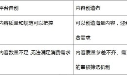 信息流产品设计及流量变现