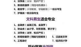 文科最赚钱的专业