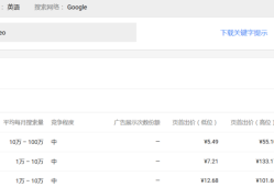 Google Adwords 关键字工具(谷歌关键词规划师)如何使用？