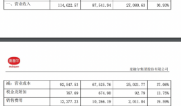 麦趣尔“奶安全危机”背后：家族企业掌权，曾借直播带货走出退市危机