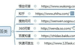 自媒体平台有哪些？这100个值得收藏