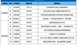 100个！上市公司数字化转型典型案例榜单