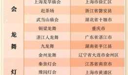 春节里的非遗