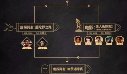 春节档7片17个小时预售破亿！营销战谁是赢家？