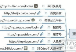 自媒体平台有哪些？这100个值得收藏