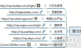 自媒体平台有哪些？这100个值得收藏