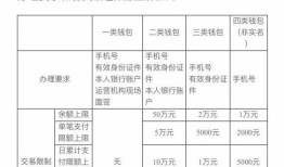 数字人民币长这样，绍兴人可以用了