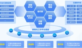 金融科技规模将破5800亿！一文读懂5大发展趋势