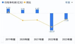 格力地产壮士断腕，连续两天涨停