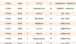 气象专业学校的排名