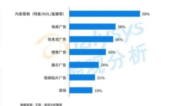 升兔互动：内容营销能持续传递品牌信息和价值