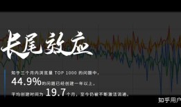 目前有效的广告投放渠道有哪些？