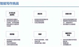 免费人工智能写作助手：AI文章生成软件全功能版与使用指南