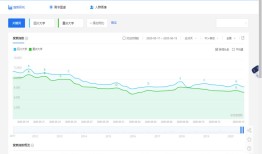 百度指数