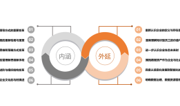 数字化转型发展的企业意义、核心理念与内涵外延